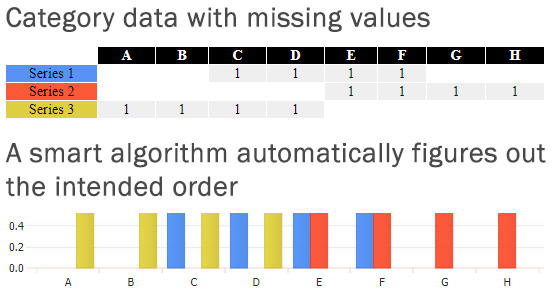 JavaScript Chart Features - JSCharting